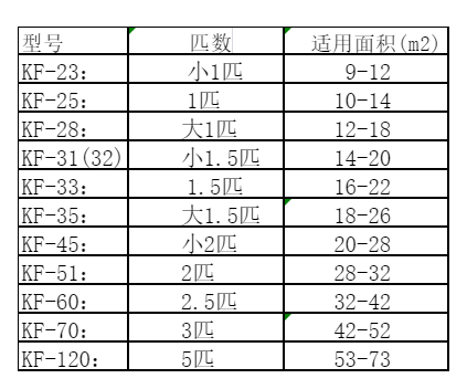 安溪空调维修