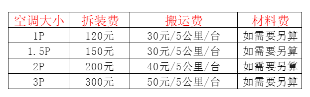 安溪空调移机及费用电话在哪里找